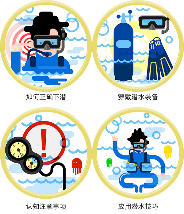 12/12正式上線！PADI 最新課程【休閑潛水員Resort Diver】 丨 一天拿證，潛遍全球